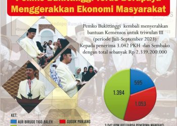 Pemko Bukittinggi Harapkan Bansos Dorong Peningkatan Ekonomi Masyarakat