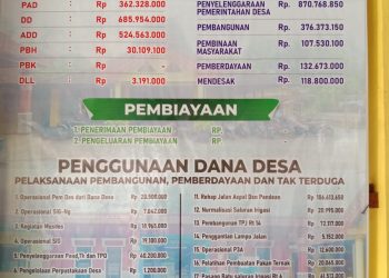 Ini Konstruksi APBDes Tahun 2023 Pemerintah Desa Pandean Kecamatan Durenan Trenggalek