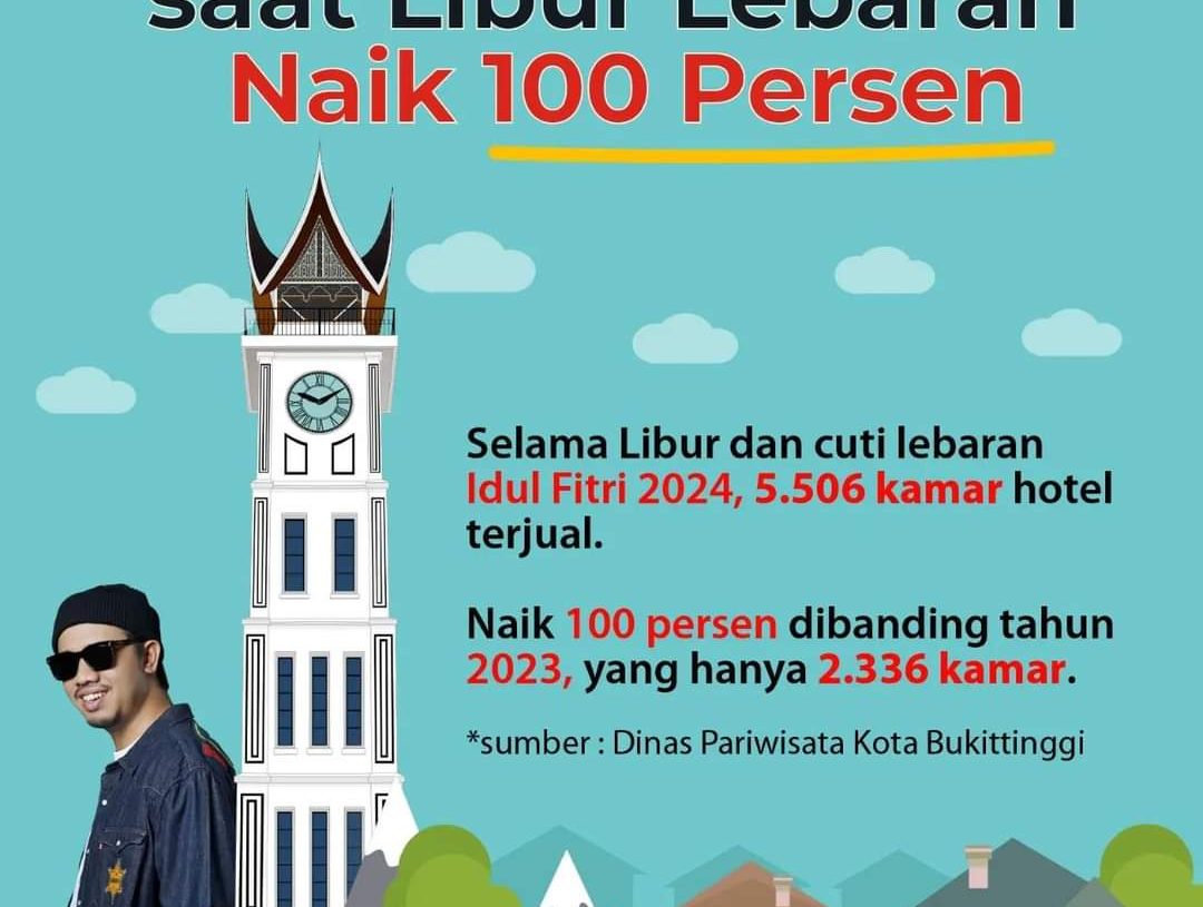 Selama Libur Lebaran, Hunian Hotel di Bukittinggi Naik 100 Persen