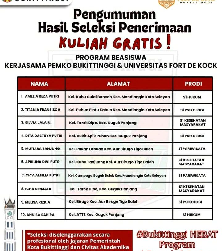 Bekerjasama dengan Universitas Fort De Kock, Pemko Bukittinggi Wujudkan Program Satu Rumah Satu Sarjana