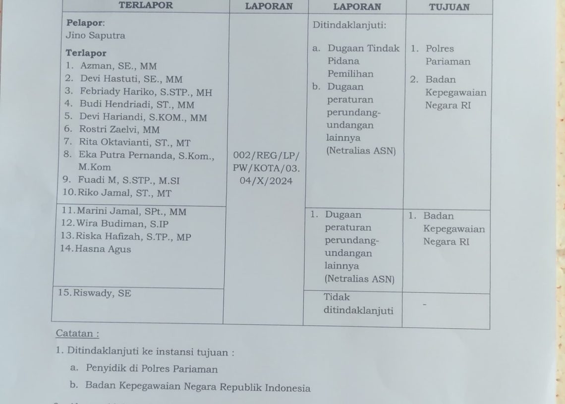 Ditetapkan Tersangka, 7 Pejabat Pemko Pariaman Pelanggar Netralitas Terancam Hukuman 6 Bulan Bui