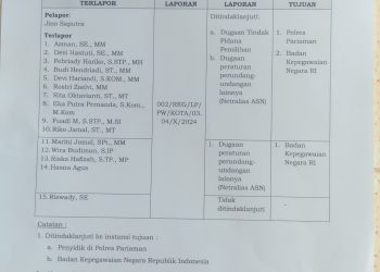Ditetapkan Tersangka, 7 Pejabat Pemko Pariaman Pelanggar Netralitas Terancam Hukuman 6 Bulan Bui