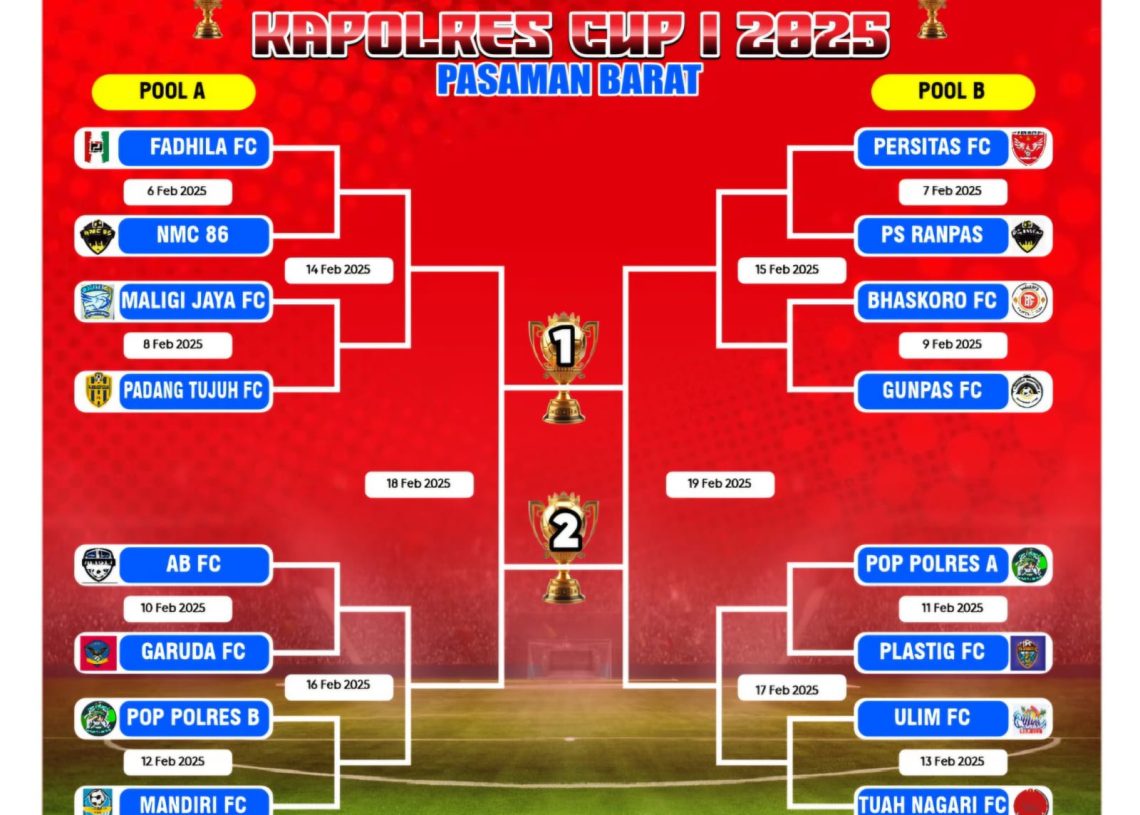 Waka Polres Pasaman Barat Chairul Amri Nasution Apresiasi Turnamen Kapolres Cup