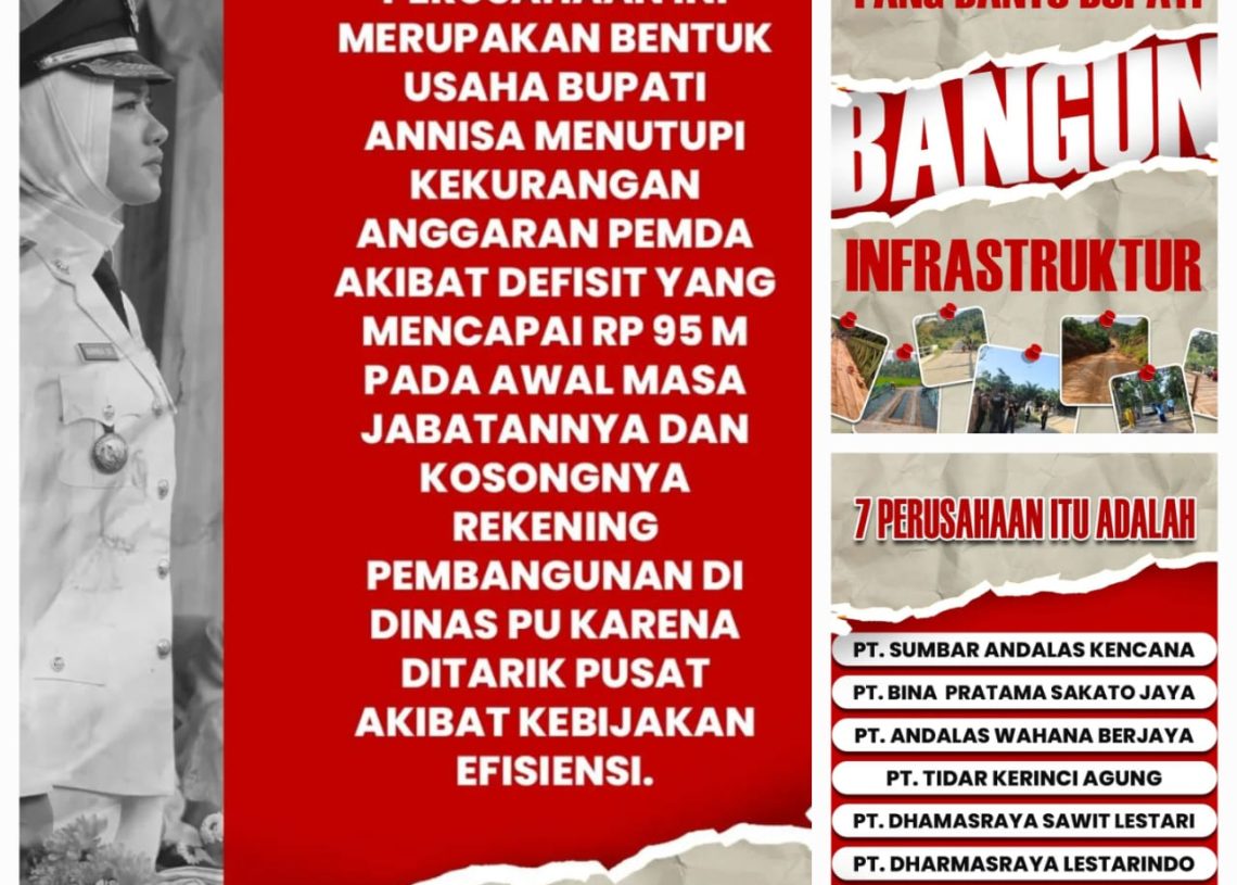 Negara yang Lupa Menjaga Urat Nadi Rakyat, ketika Jalan Bergantung pada Derma Korporasi