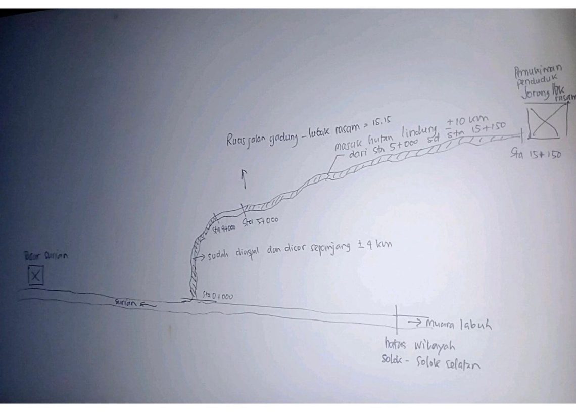 Bupati Jon Pandu Klarifikasi: Jalan Menuju Jorong Lubuak Rasam Berasa dalam Kawasan Hutan Lindung