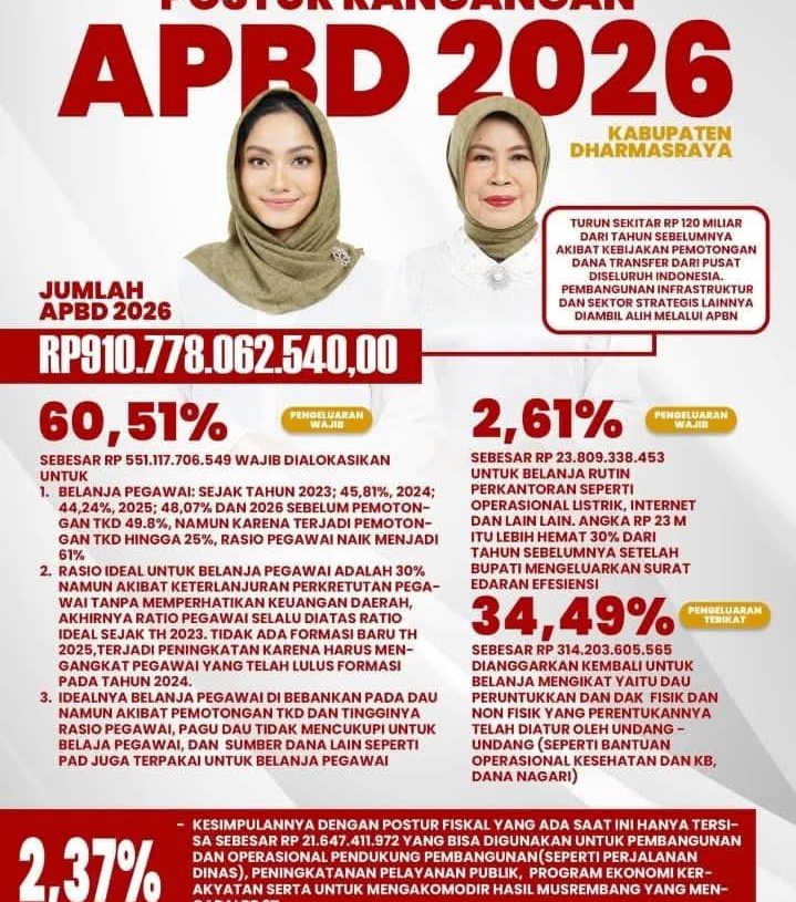 Kutipan Jawaban Bupati Dharmasraya atas Pandangan Fraksi DPRD tentang RAPBD 2026