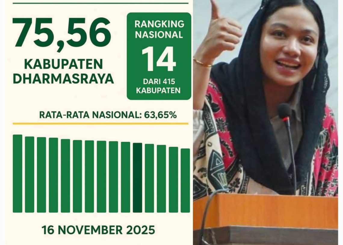 Melampaui Ekspektasi, Dharmasraya Raih Prestasi Serapan Anggaran Tingkat Nasional