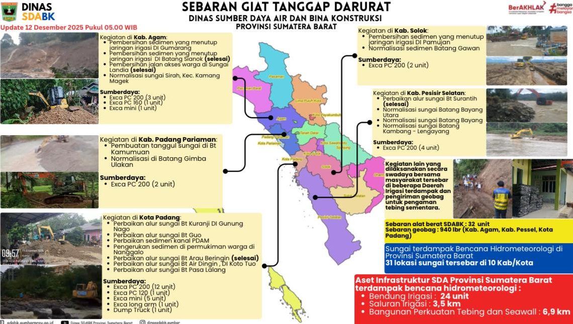 35 Alat Berat dan 940 Geobag Dikerahkan, Pemprov Sumbar Percepat Penanganan Dampak Bencana Hidrometeorologi