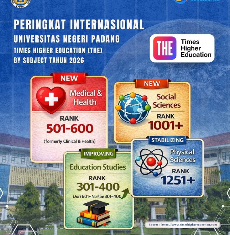 Hasil Perangkingan THE Rank by Subject 2026: Di Tingkat Internasional UNP Semakin Progress